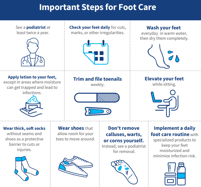 Healing Diabetic Foot Ulcers Step By Step - UlcerTalk.com